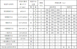 工業(yè)照明標準